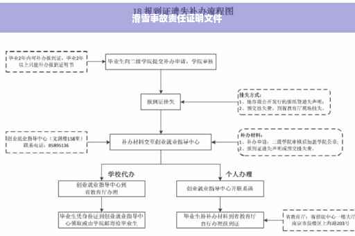 滑雪事故责任证明文件