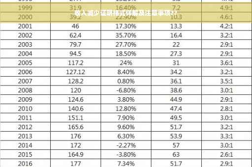 收入减少证明格式详解及注意事项??