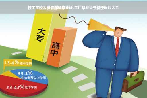 技工学校大概有那些毕业证,工厂毕业证书模板图片大全