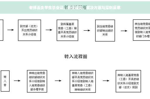 老师丢失学生毕业证，责任追究、解决方案与深刻反思