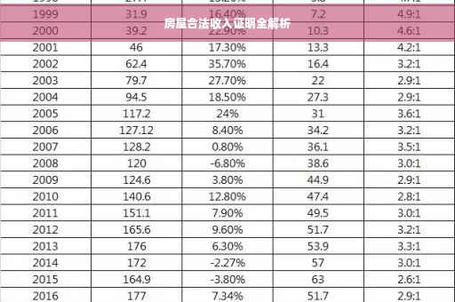 房屋合法收入证明全解析