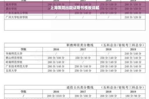 上海医院出院证明书模板详解