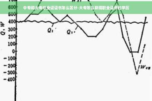 中专和大专毕业证证书怎么区分-大专怎么获得职业证书的学历