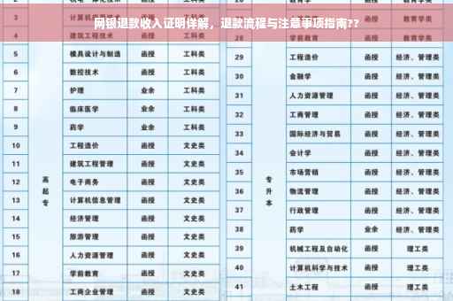网银退款收入证明详解，退款流程与注意事项指南??