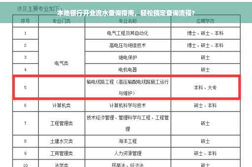 本地银行开业流水查询指南，轻松搞定查询流程?