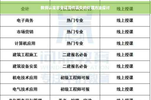 教师认定毕业证原件丢失的处理方法探讨