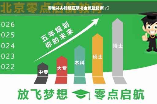异地补办婚姻证明书全流程指南 ?✨