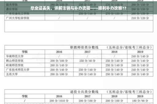 毕业证丢失，详解注销与补办流程——顺利补办攻略??