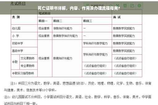 死亡证明书详解，内容、作用及办理流程指南?