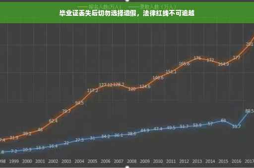 毕业证丢失后切勿选择造假，法律红线不可逾越