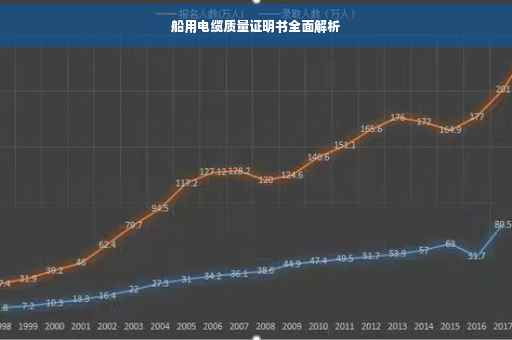船用电缆质量证明书全面解析