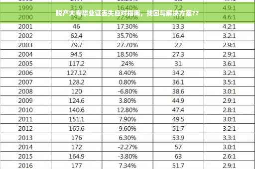 脱产大专毕业证丢失应对指南，找回与解决方案??