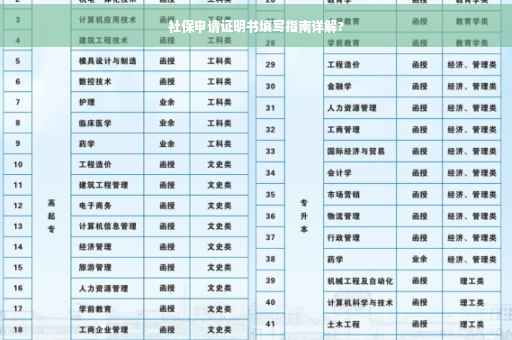 社保申请证明书填写指南详解?
