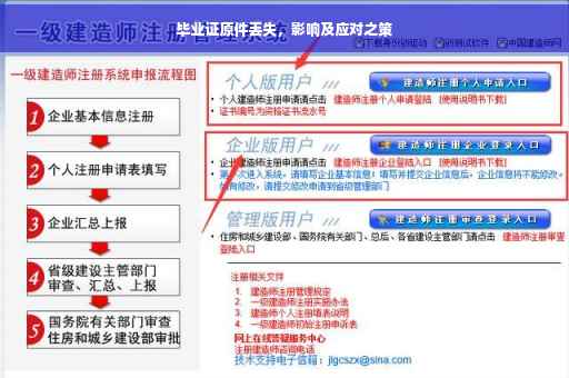 毕业证原件丢失，影响及应对之策