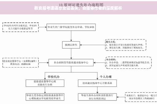 教资报考遭遇毕业证丢失，自媒体作者的深度解析