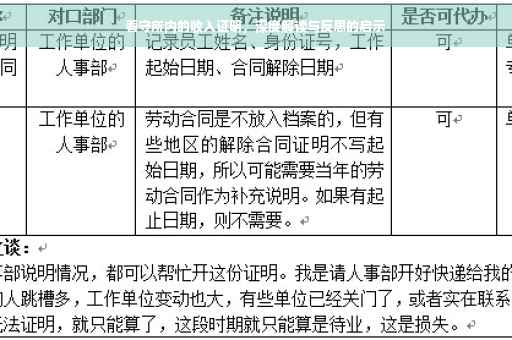 看守所内的收入证明，深度解读与反思的启示
