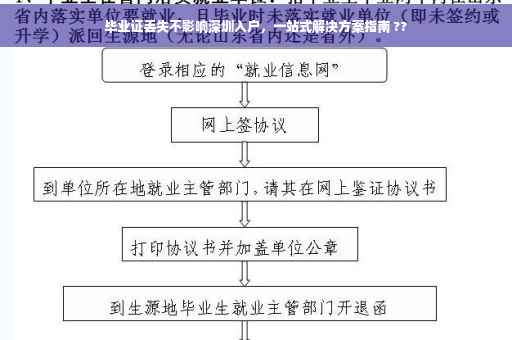 毕业证丢失不影响深圳入户，一站式解决方案指南 ??