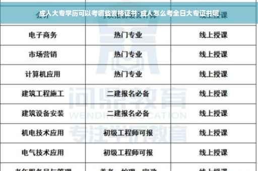 成人大专学历可以考哪些资格证书-成人怎么考全日大专证书呢