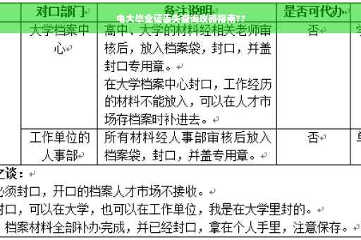 电大毕业证丢失查询攻略指南??