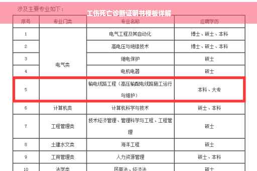 工伤死亡诊断证明书模板详解
