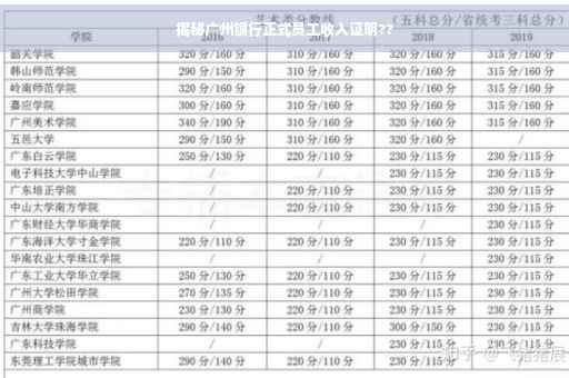 揭秘广州银行正式员工收入证明??