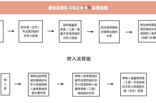 退休后如何开具证明书,实用指南 退休后如何开具证明书,实用指南