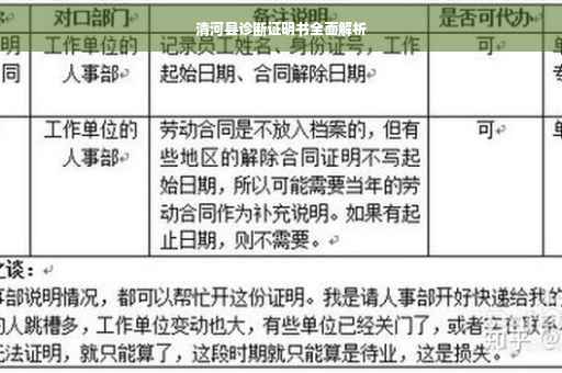清河县诊断证明书全面解析