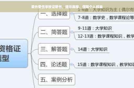 意外受伤事故证明书，揭示真相，保障个人权益