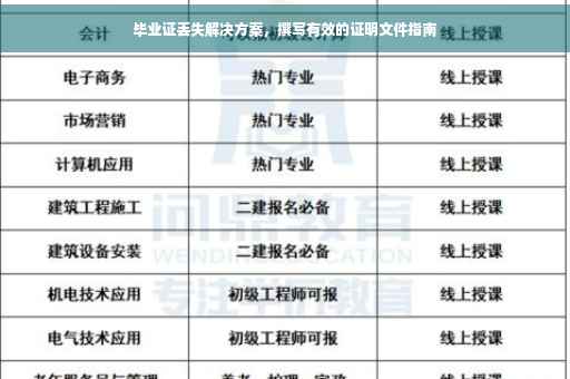 毕业证丢失解决方案，撰写有效的证明文件指南