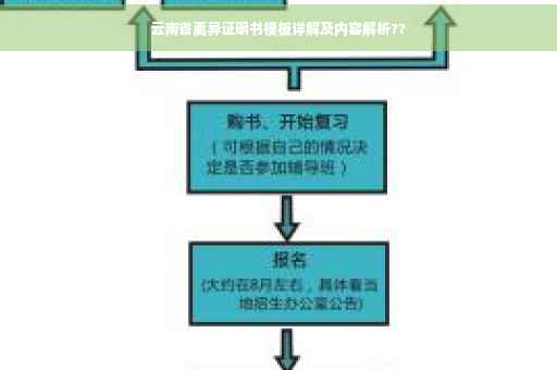云南省离异证明书模板详解及内容解析??