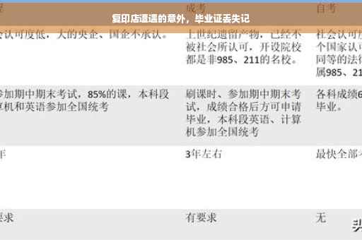 复印店遭遇的意外，毕业证丢失记