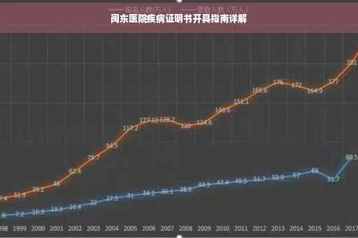 闽东医院疾病证明书开具指南详解