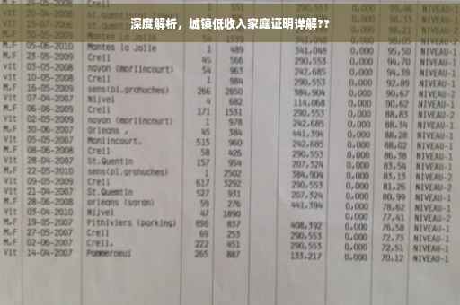 深度解析，城镇低收入家庭证明详解??