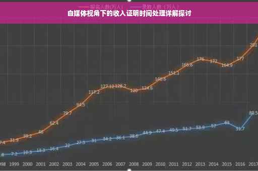 自媒体视角下的收入证明时间处理详解探讨