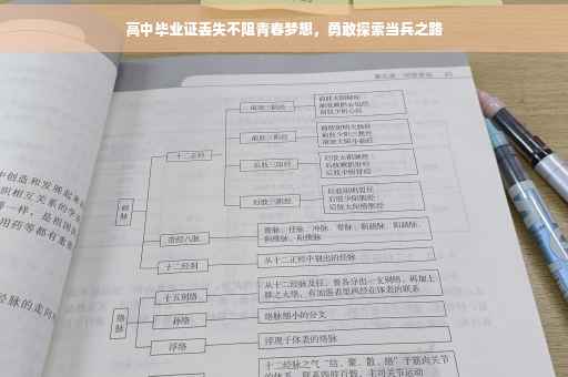 高中毕业证丢失不阻青春梦想，勇敢探索当兵之路