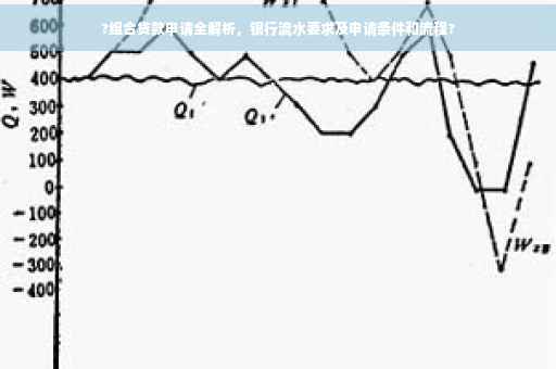 ?组合贷款申请全解析，银行流水要求及申请条件和流程?
