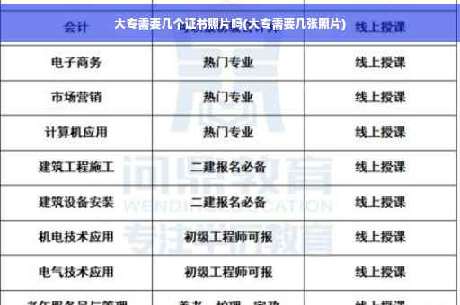 大专需要几个证书照片吗(大专需要几张照片)