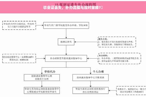 毕业证丢失，补办流程与应对策略?✨