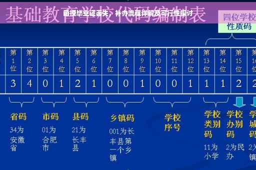 函授毕业证丢失，补办流程详解及可行性探讨