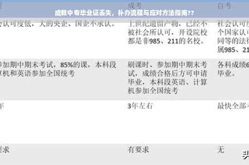 成教中专毕业证丢失，补办流程与应对方法指南??