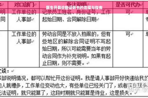 医生开具诊断证明书的流程与指南