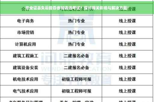 毕业证丢失后能否参加遴选考试？探讨相关影响与解决方案！