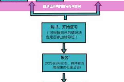 群从证明书的撰写指南详解