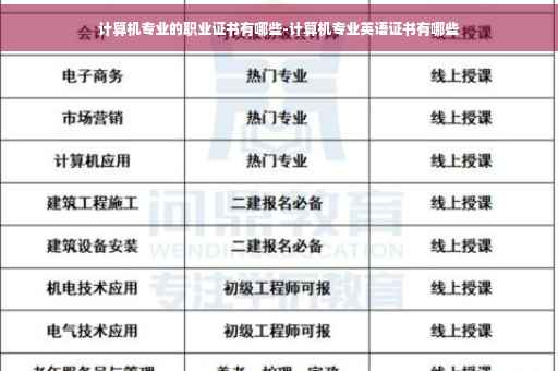 计算机专业的职业证书有哪些-计算机专业英语证书有哪些
