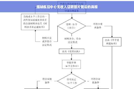 揭秘疾控中心无收入证明图片背后的真相