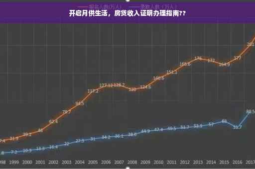 开启月供生活，房贷收入证明办理指南??
