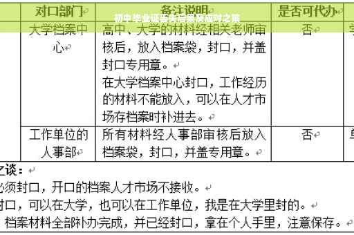 初中毕业证丢失后果及应对之策
