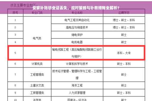 安家补贴毕业证丢失，应对策略与补救措施全解析?