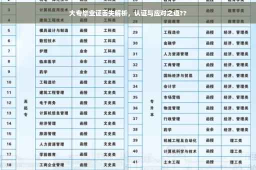 大专毕业证丢失解析，认证与应对之道??