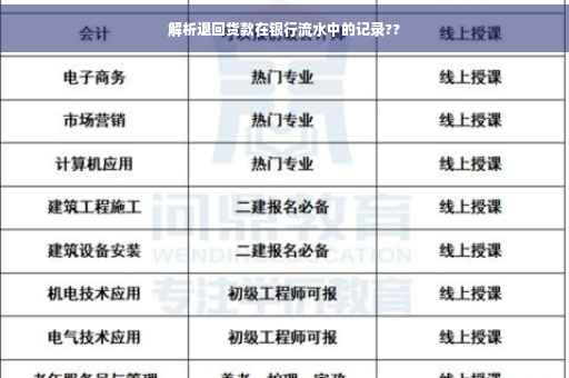 解析退回货款在银行流水中的记录??